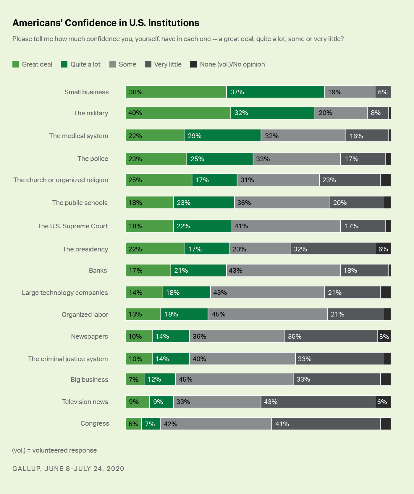 Gallup-Umfrage